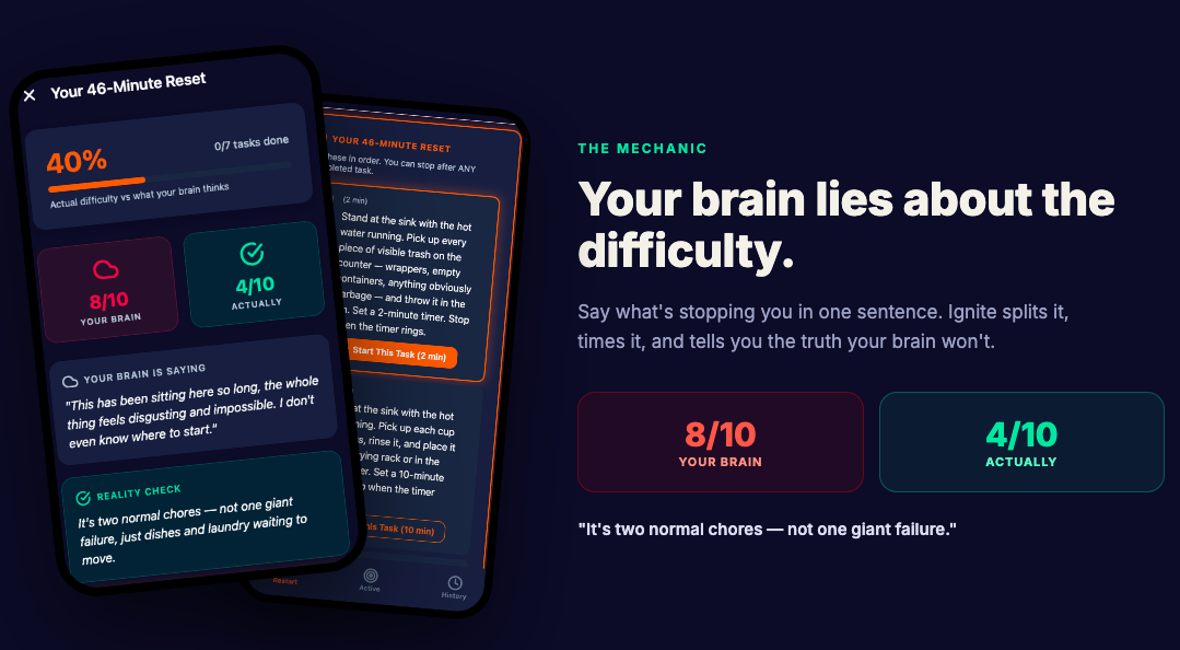 Ignite compares how hard a task feels with its actual difficulty.